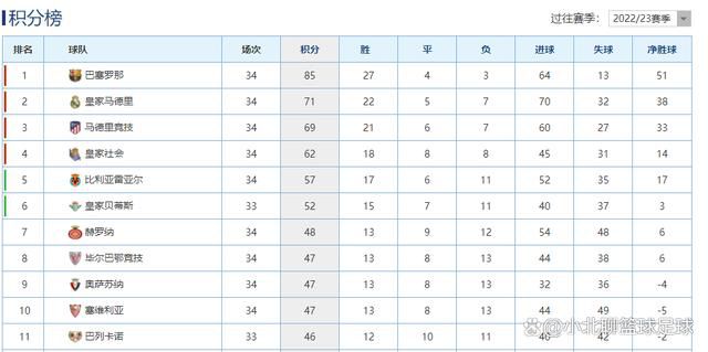 申京-21岁、字母哥-24岁（2019）、贾巴尔25岁（1973）。